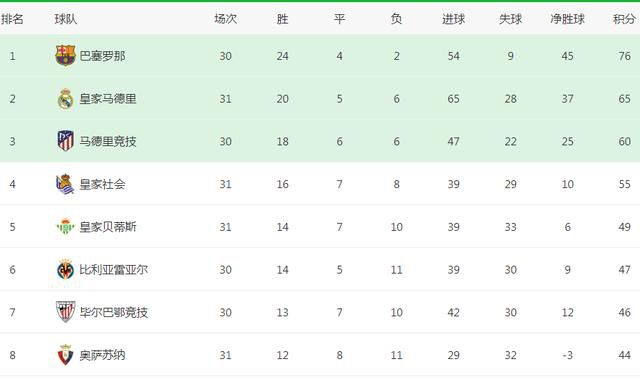 【双方首发以及换人信息】利物浦首发：62-凯莱赫、2-戈麦斯、78-宽萨、5-科纳特（56'' 66-阿诺德）、21-齐米卡斯（82'' 44-钱伯斯）、3-远藤航、38-赫拉芬贝赫（82'' 84-布拉德利）、19-埃利奥特、7-路易斯-迪亚斯（56'' 9-努涅斯）、11-萨拉赫（55'' 17-琼斯）、18-加克波利物浦替补：45-皮塔卢加、4-范迪克、8-索博斯洛伊、10-麦卡利斯特、32-马蒂普、49-戈登、50-本-多克LASK林茨首发：1-拉瓦尔、4-塔洛维罗夫（60'' 24-哈维尔）、5-泽雷斯、16-安德雷德、2-贝洛（61'' 7-雷内）、30-霍瓦斯、21-吕比克、22-斯托伊科维奇（61'' 29-弗莱克尔）、10-祖积、17-乌索尔、9-卢比西奇（60'' 23-穆斯塔法（75'' 11-科内））LASK林茨替补：28-谢本汉德尔、14-巴利奇、18-约维西奇、25-萨努西-巴、27-戈吉格尔、33-卢坎德、55-达尔博